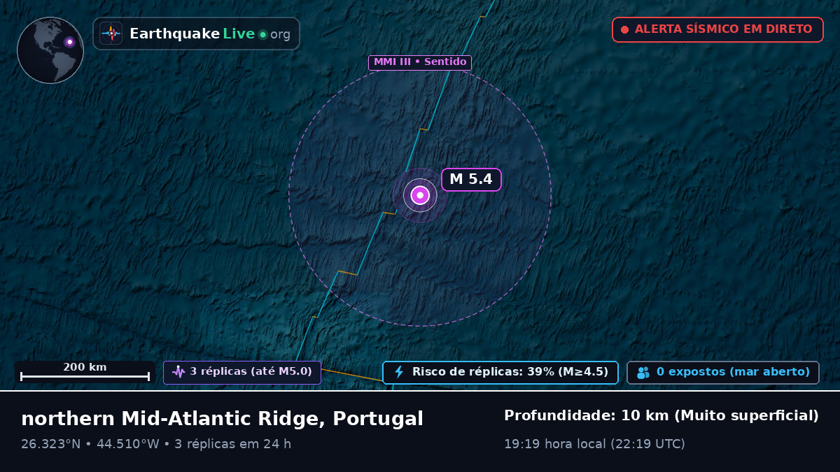 Oceano Atlântico Norte (Portugal)