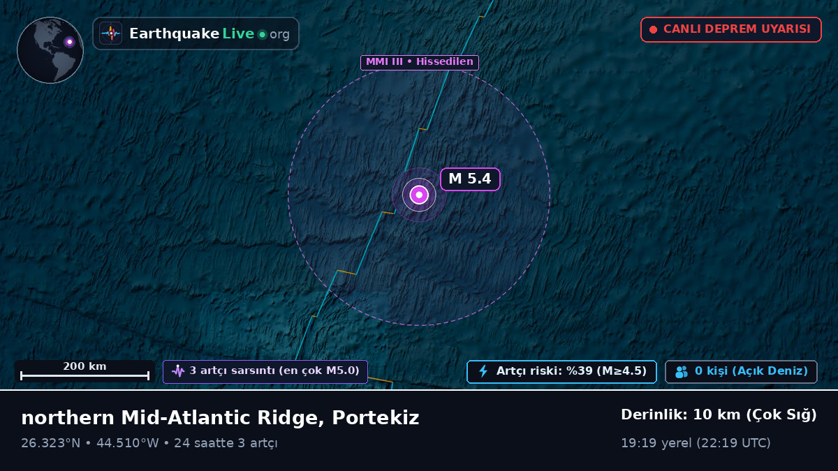 Kuzey Atlantik Okyanusu (Portekiz)