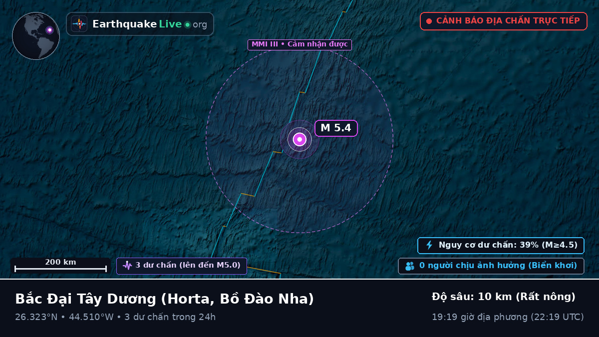 Bắc Đại Tây Dương (Bồ Đào Nha)