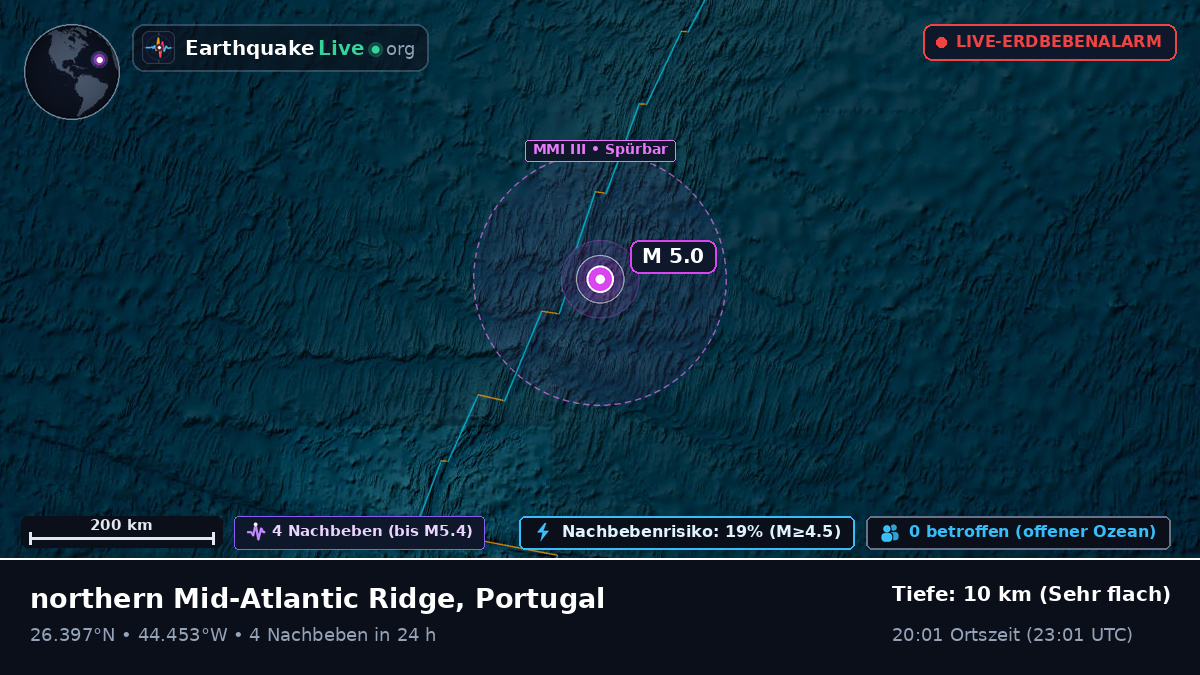 Nordatlantik (Portugal)