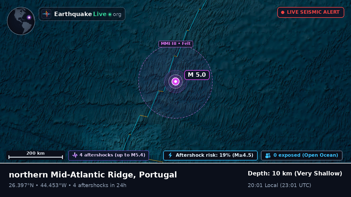 North Atlantic Ocean (Portugal)