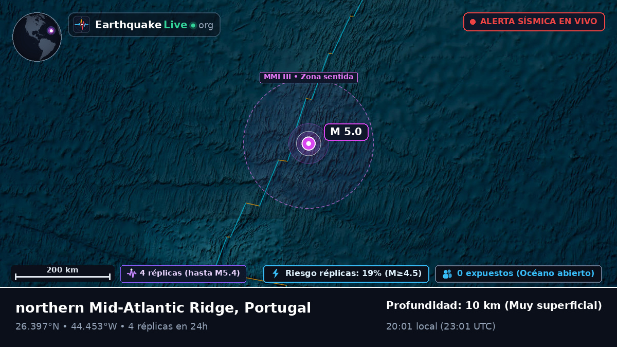 Océano Atlántico Norte (Portugal)