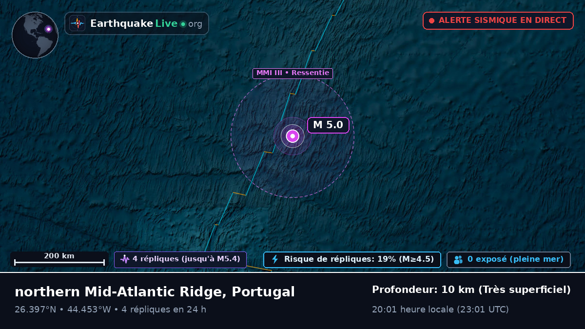 Océan Atlantique Nord (Portugal)