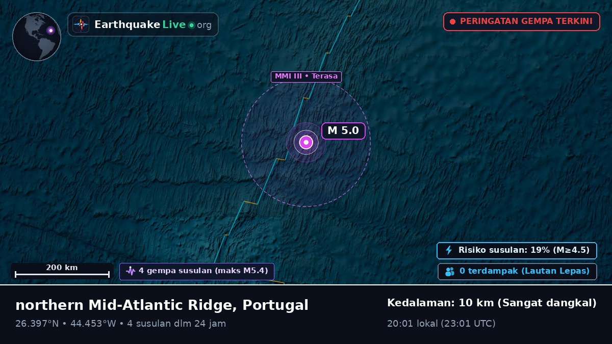 Samudra Atlantik Utara (Portugal)