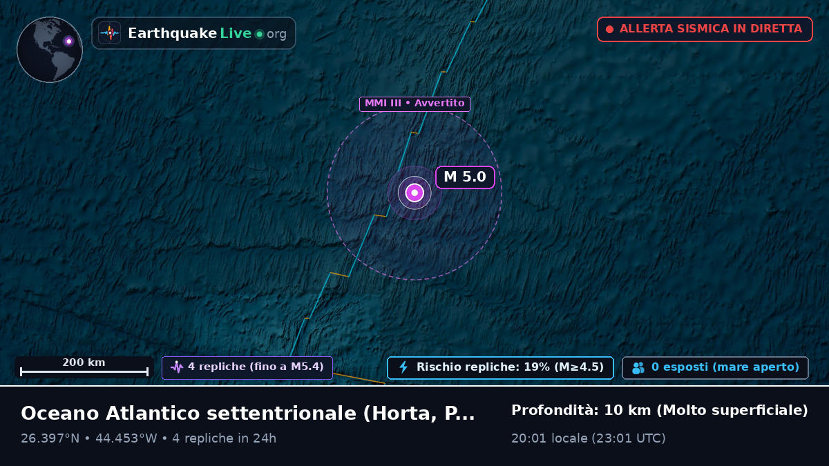 Oceano Atlantico settentrionale (Portogallo)