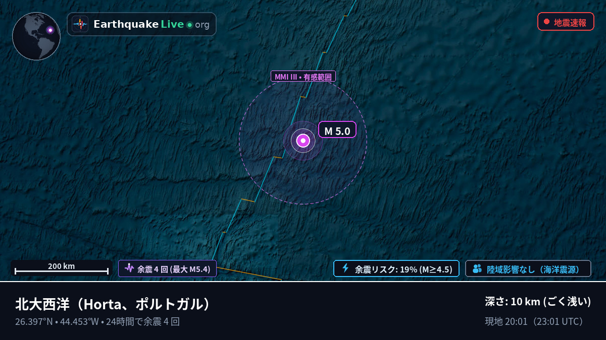 北大西洋 (ポルトガル)