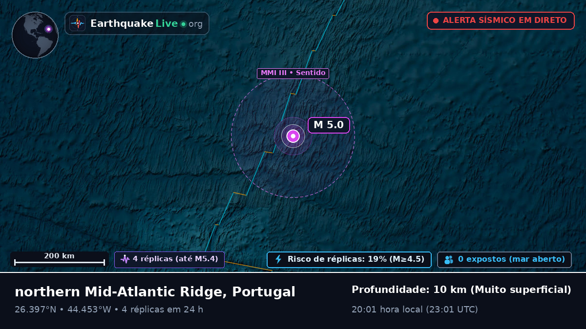 Oceano Atlântico Norte (Portugal)