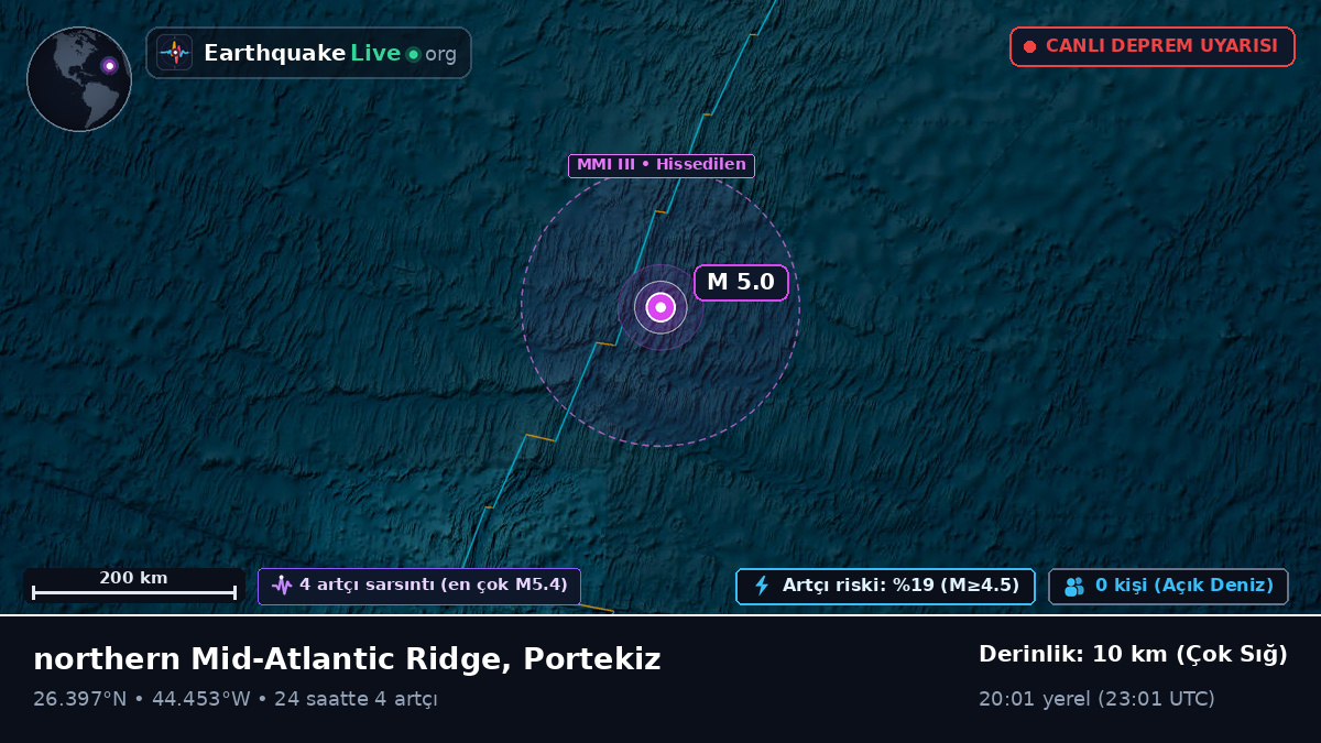 Kuzey Atlantik Okyanusu (Portekiz)
