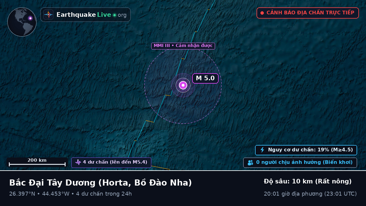 Bắc Đại Tây Dương (Bồ Đào Nha)