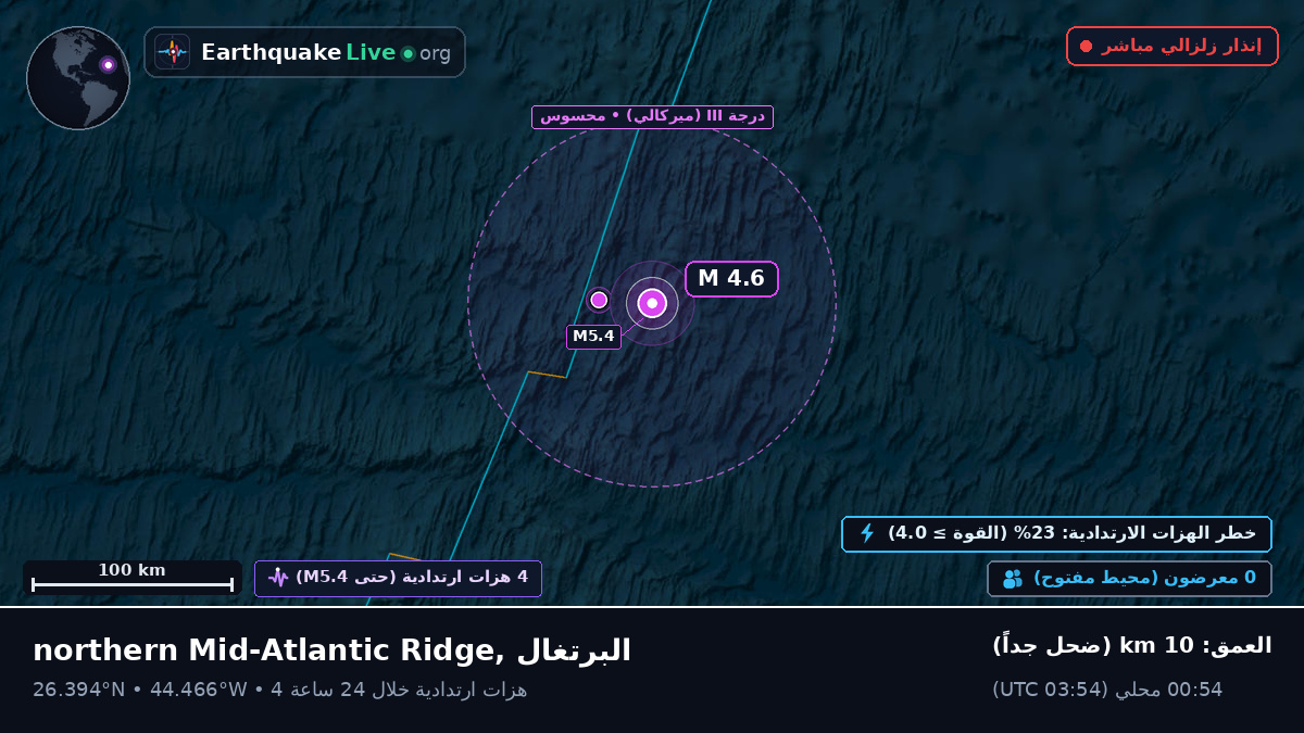 شمال المحيط الأطلسي (البرتغال)