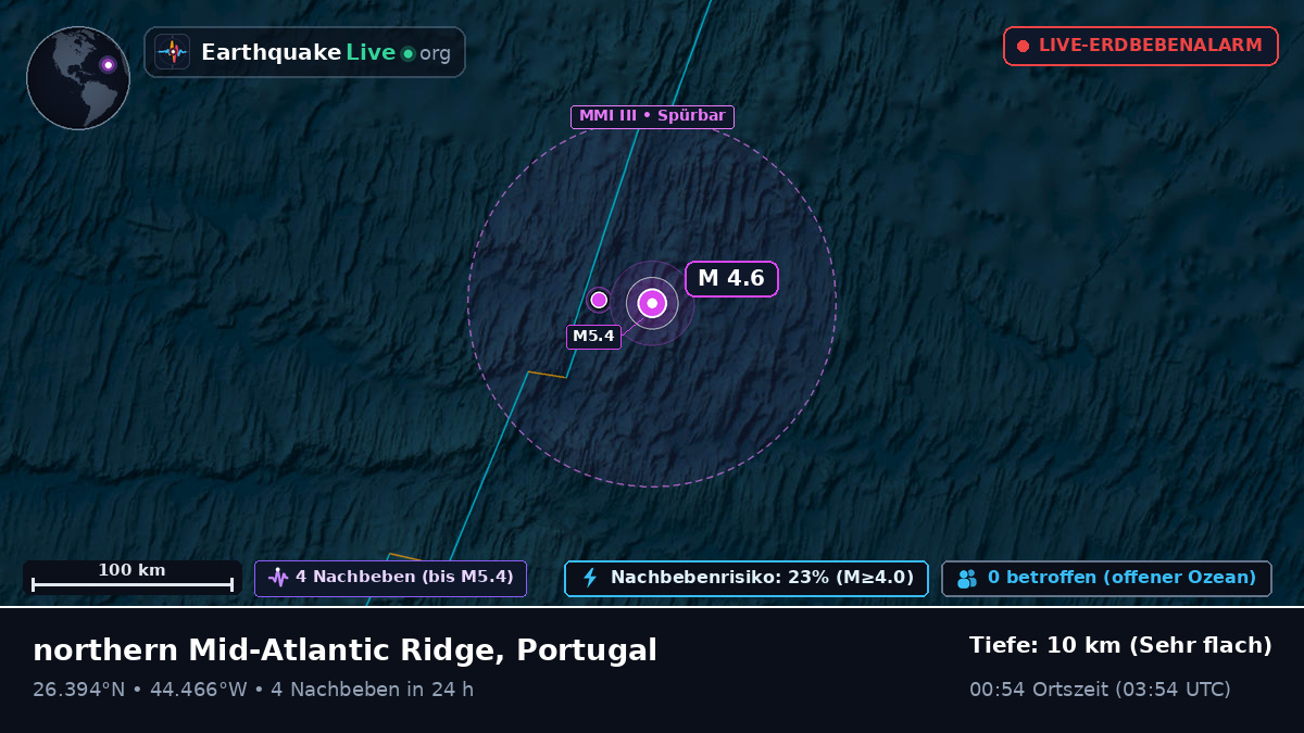 Nordatlantik (Portugal)