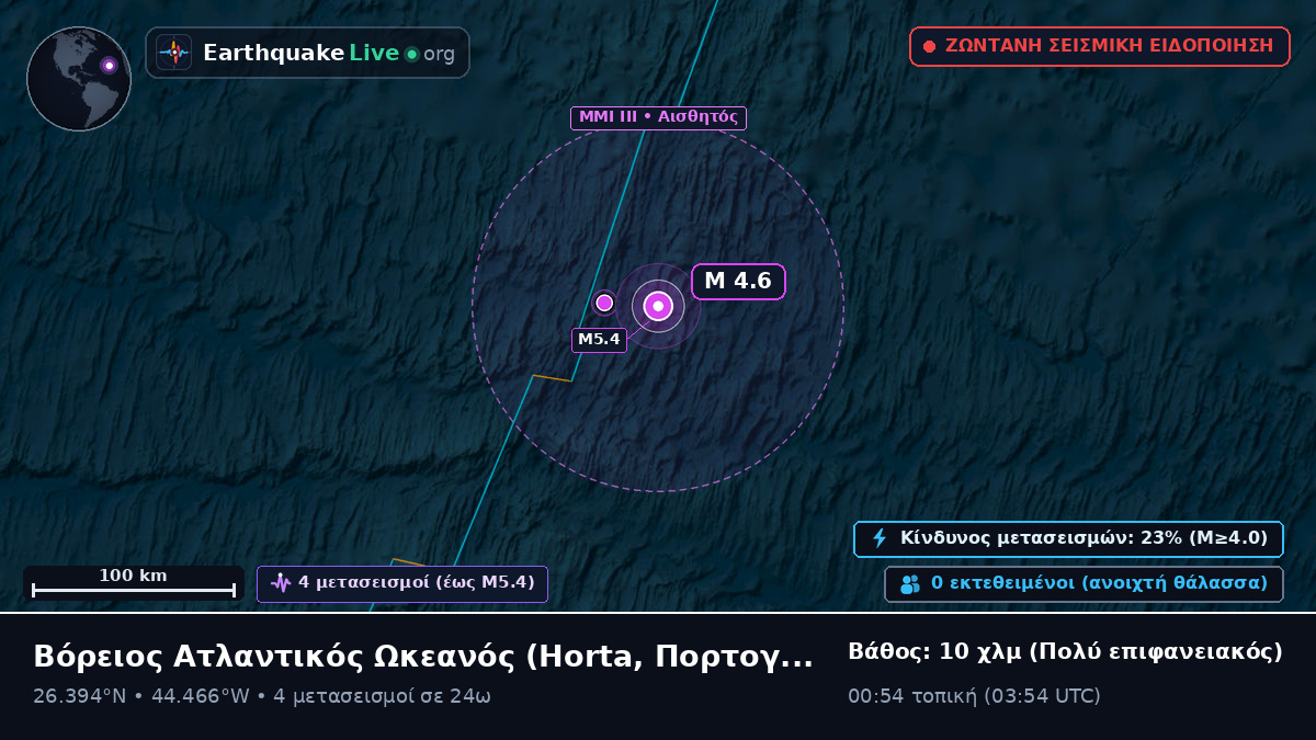 Βόρειος Ατλαντικός Ωκεανός (Πορτογαλία)