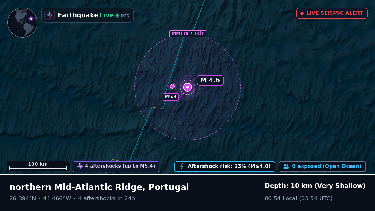 North Atlantic Ocean (Portugal)