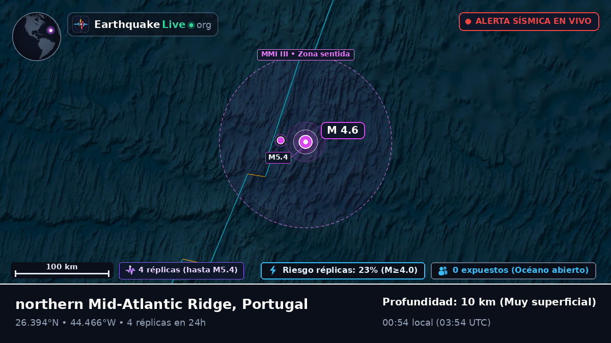 Océano Atlántico Norte (Portugal)