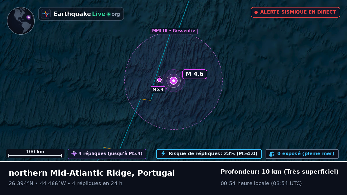 Océan Atlantique Nord (Portugal)