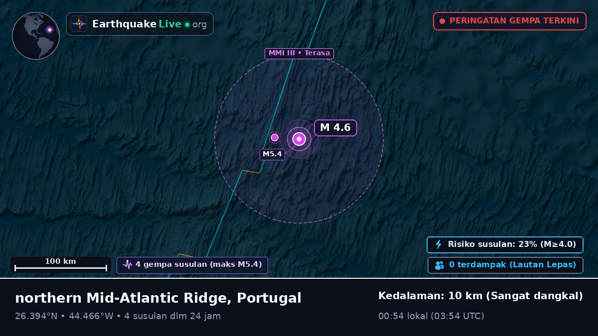 Samudra Atlantik Utara (Portugal)