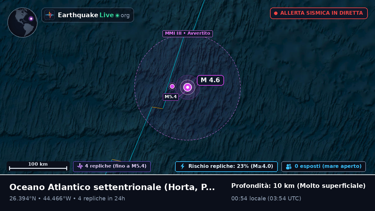 Oceano Atlantico settentrionale (Portogallo)