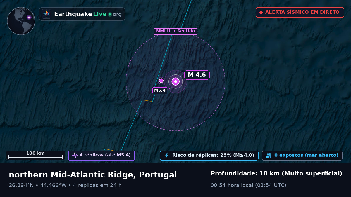 Oceano Atlântico Norte (Portugal)
