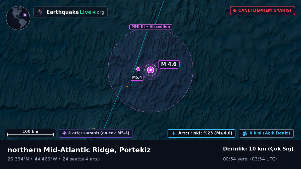 Kuzey Atlantik Okyanusu (Portekiz)