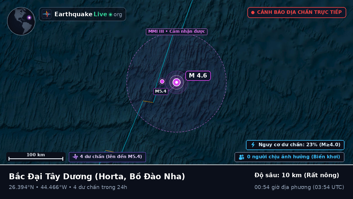 Bắc Đại Tây Dương (Bồ Đào Nha)