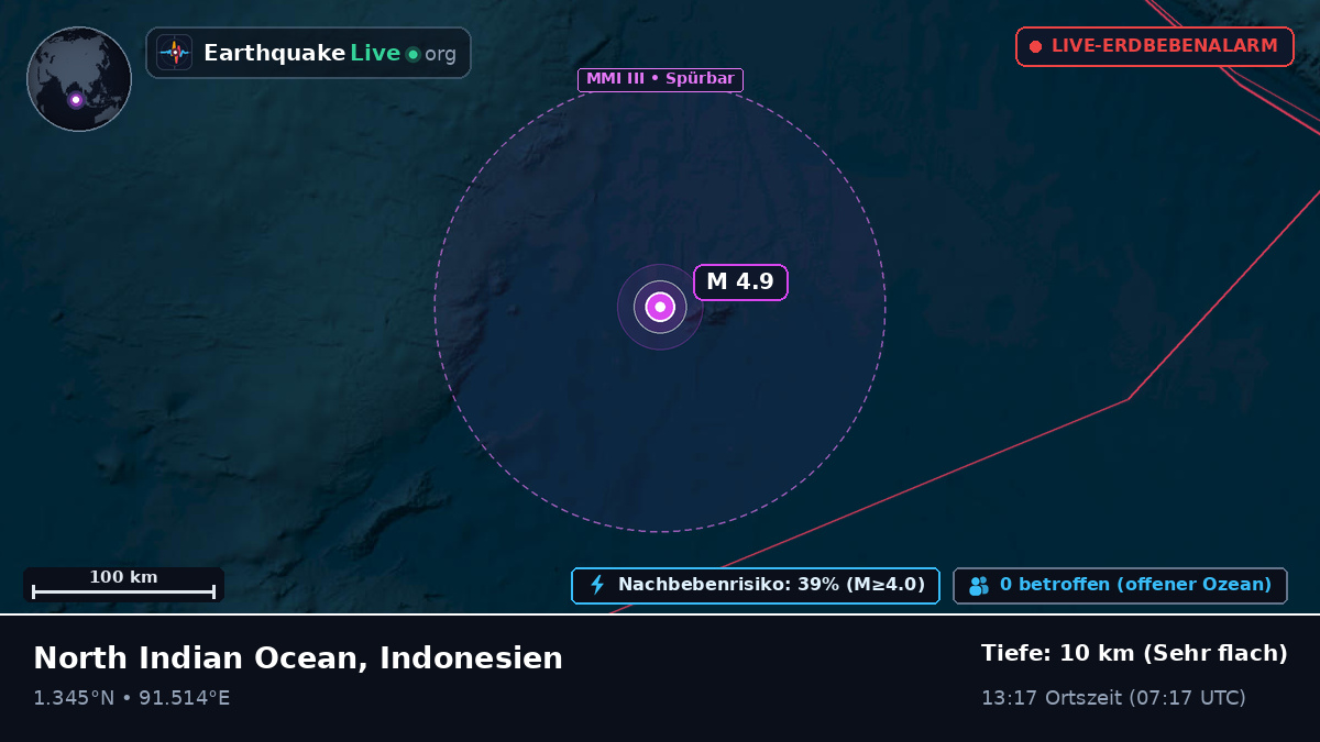 Indischer Ozean (Indonesien)