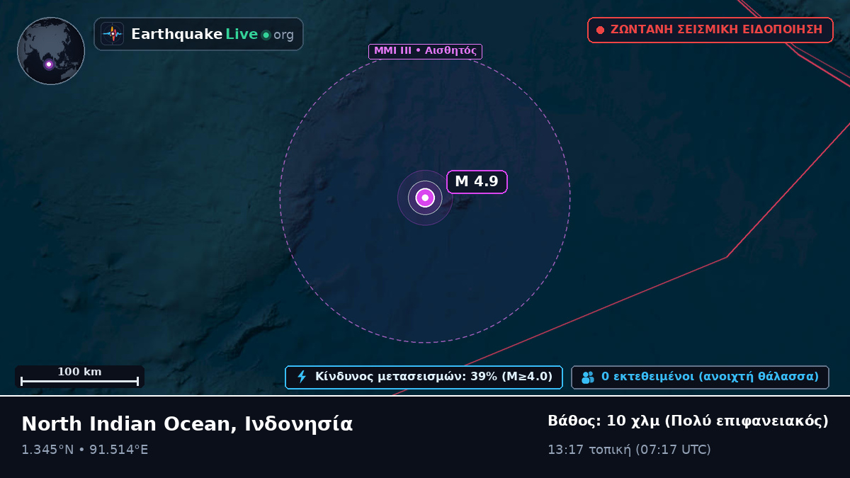 Ινδικός Ωκεανός (Ινδονησία)