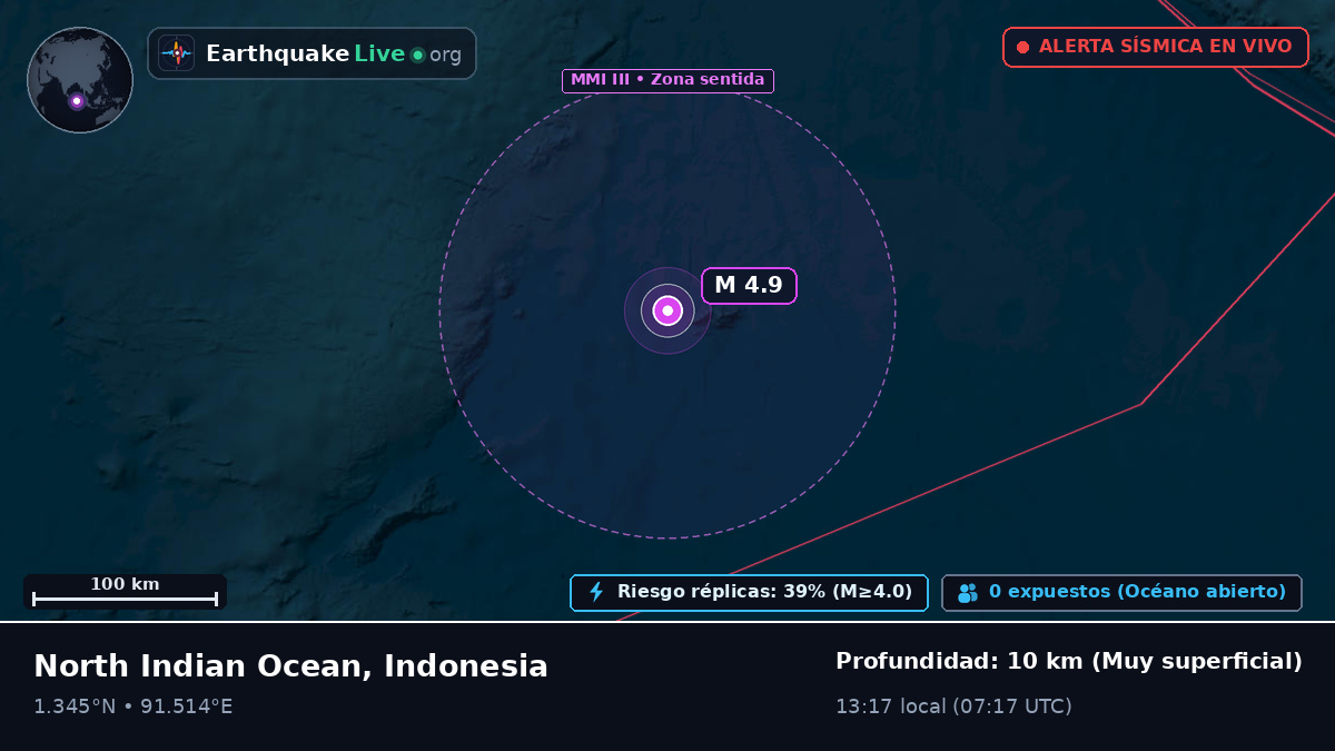 Océano Índico (Indonesia)