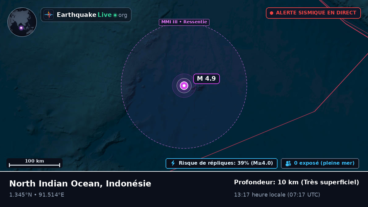 Océan Indien (Indonésie)