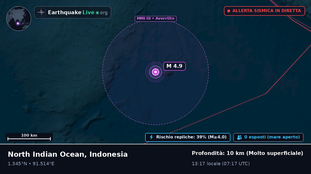 Oceano Indiano (Indonesia)