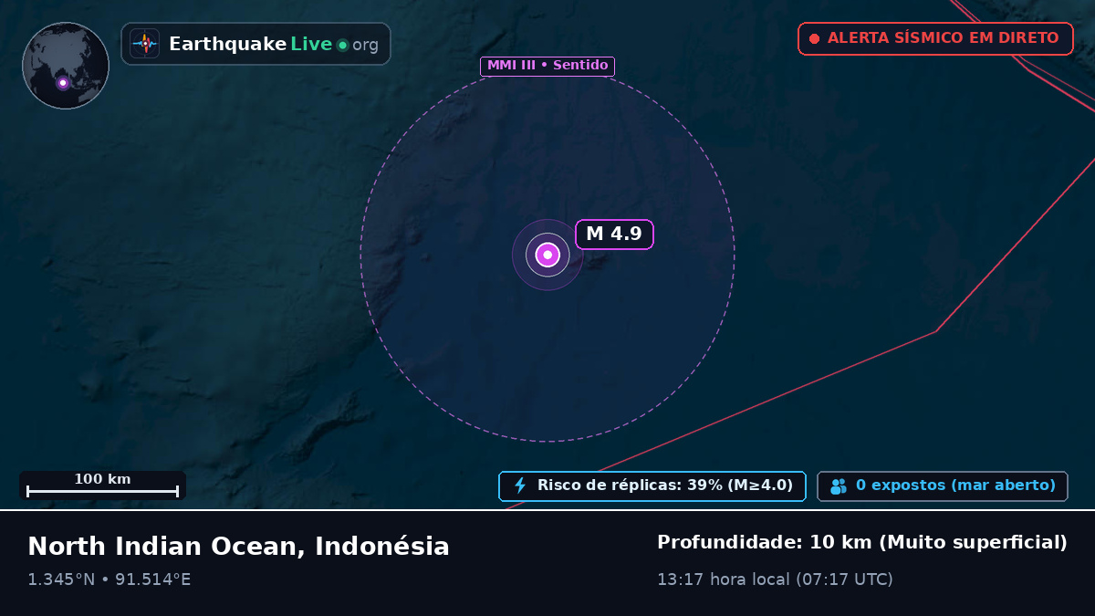 Oceano Índico (Indonésia)