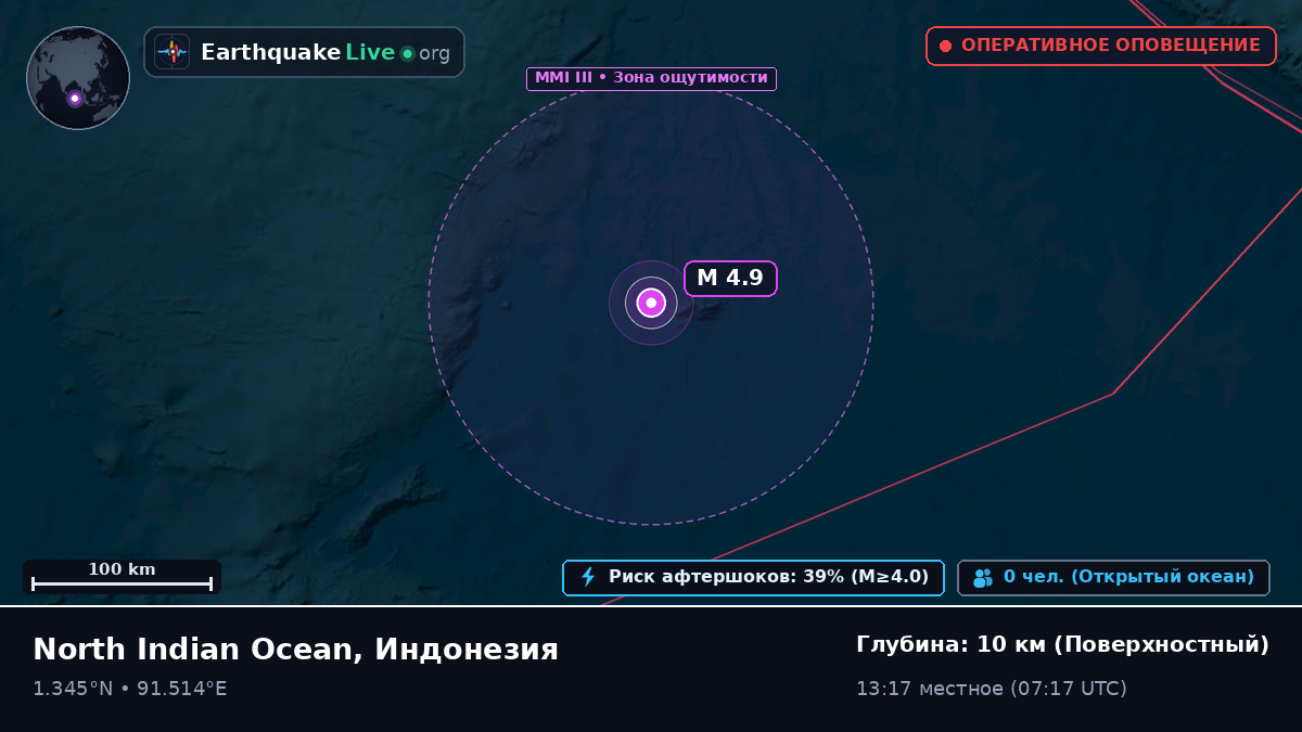 Индийский океан (Индонезия)