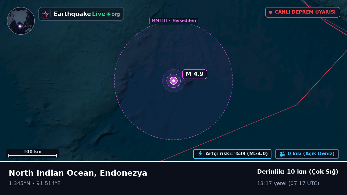 Hint Okyanusu (Endonezya)