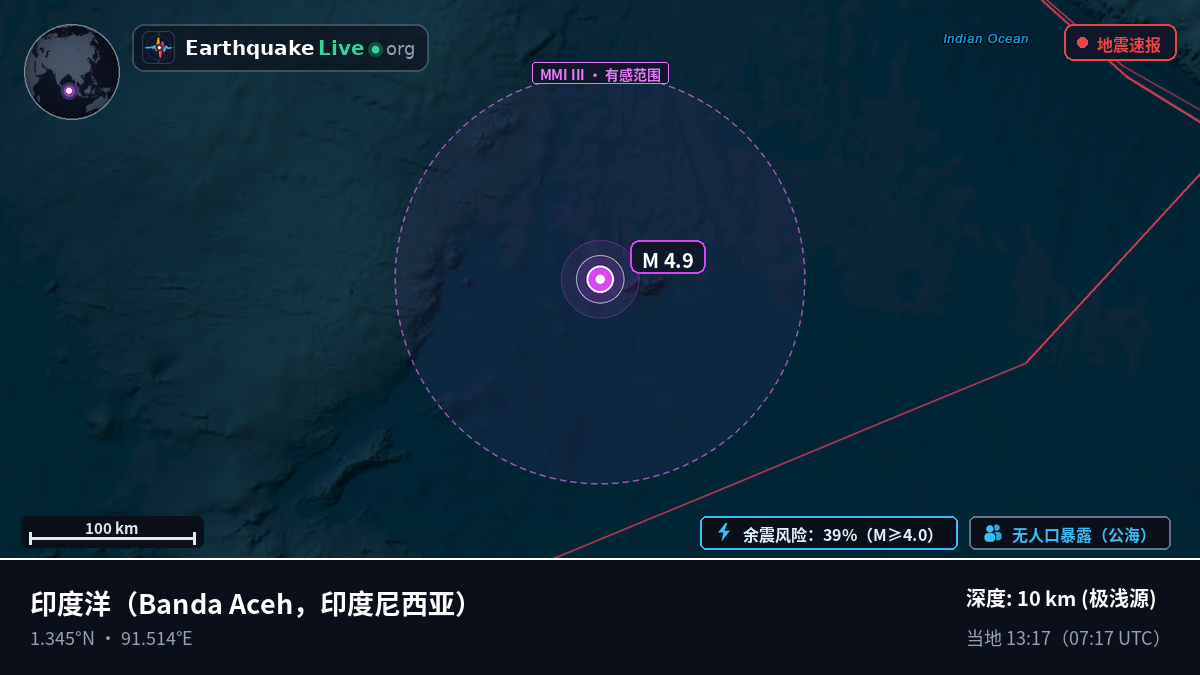 印度洋 (印度尼西亚)