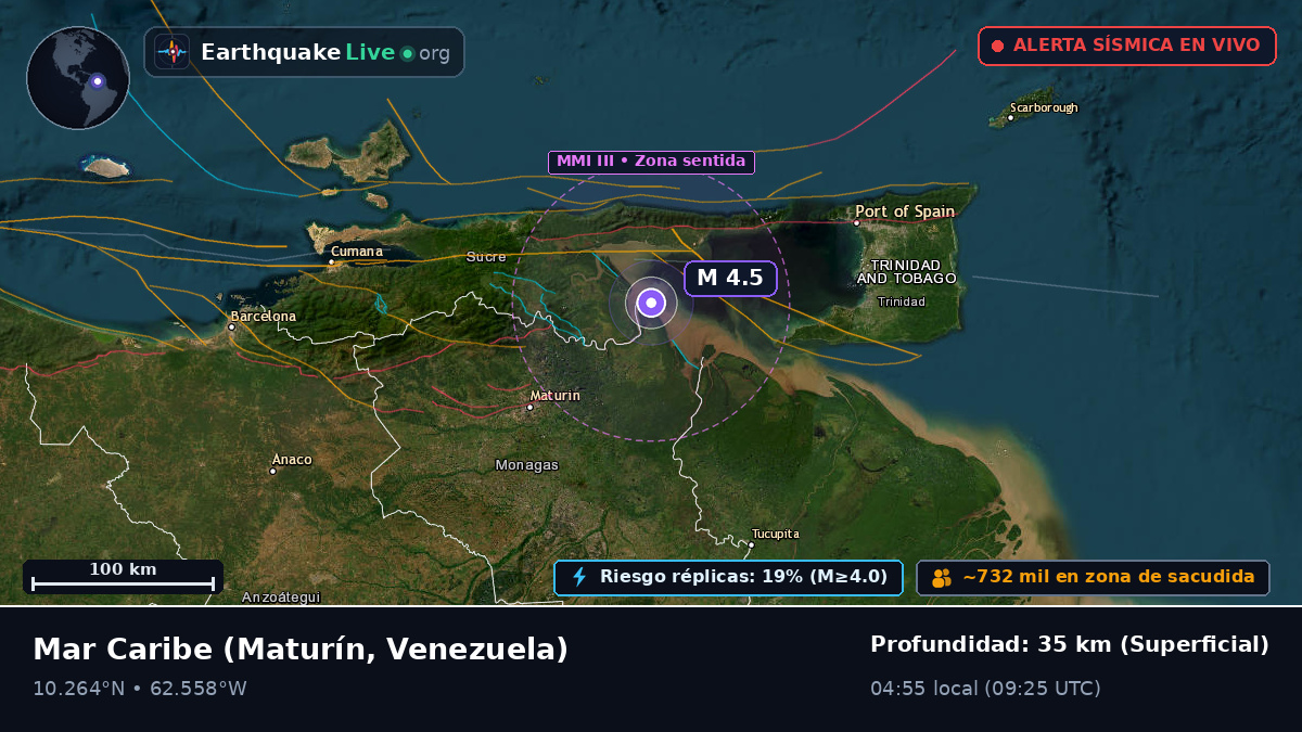 Mar Caribe (Venezuela)