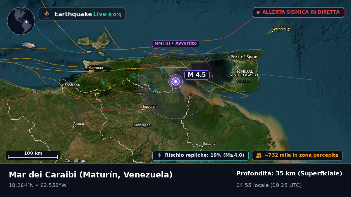 Mar dei Caraibi (Venezuela)
