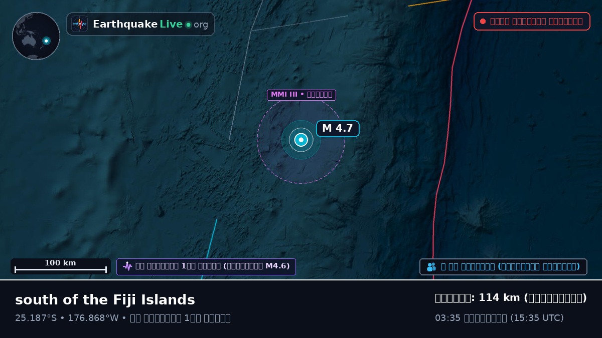 দক্ষিণ প্রশান্ত মহাসাগর (Kermadec Islands)