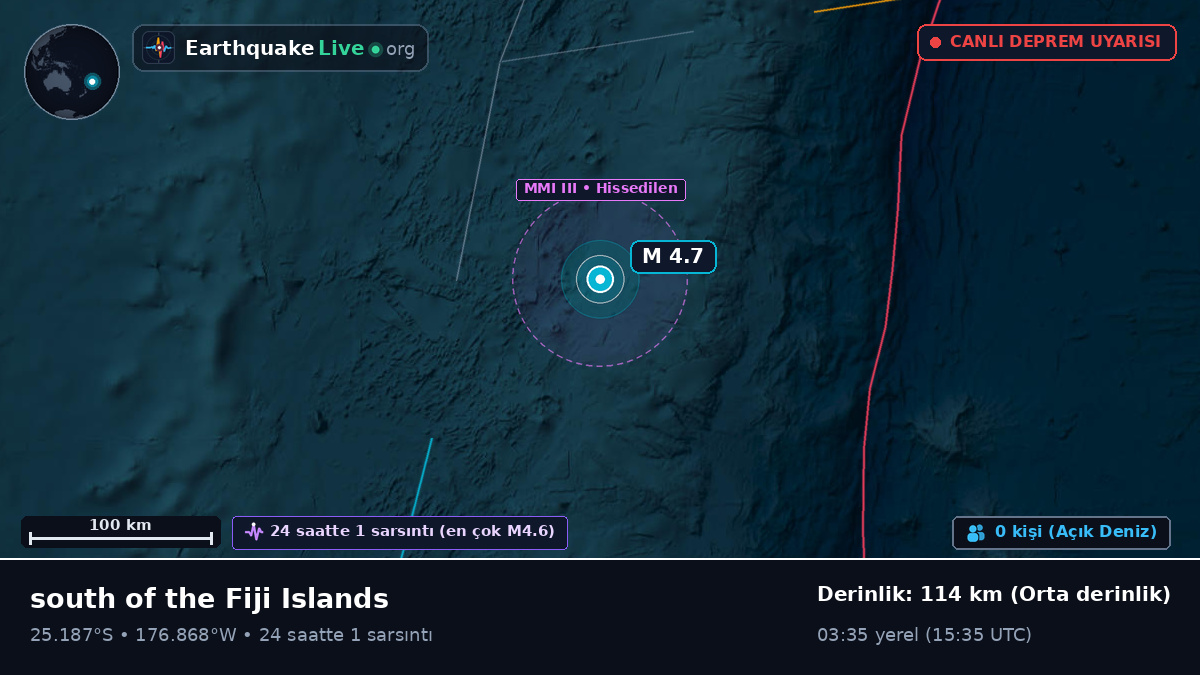 Güney Pasifik Okyanusu (Kermadec Islands)