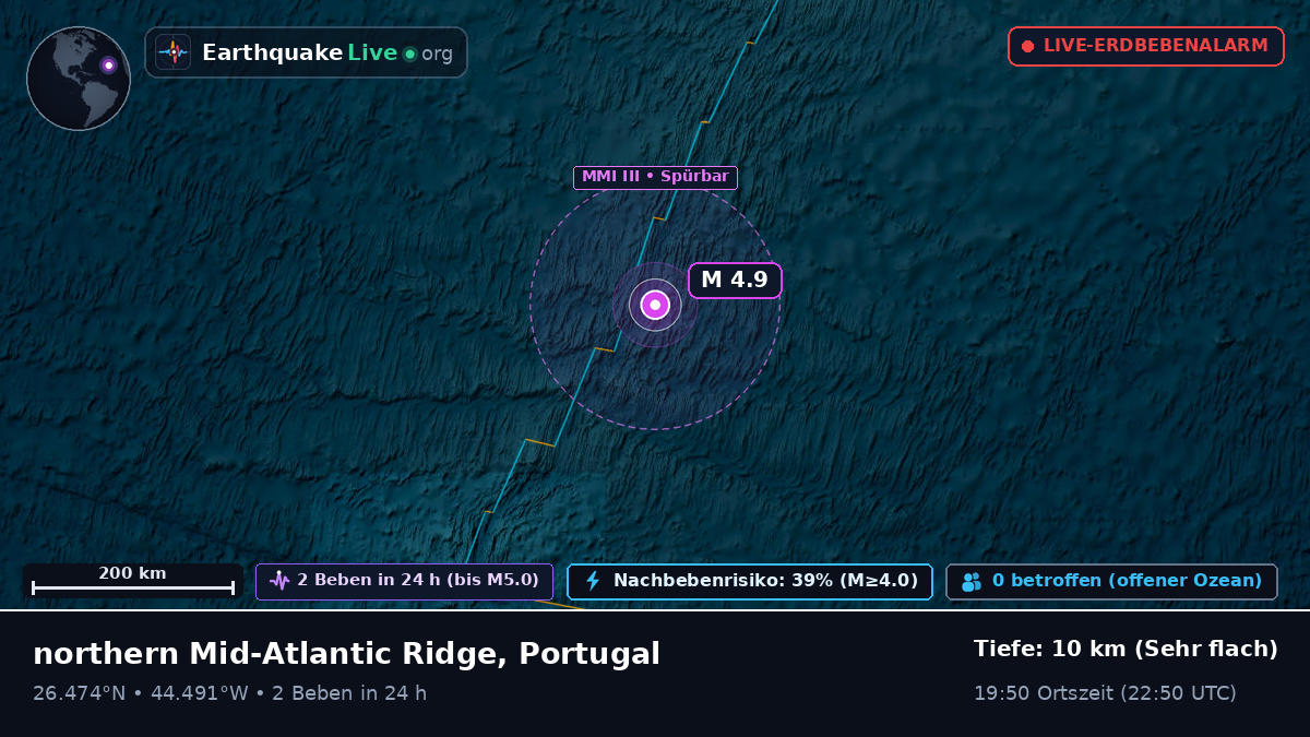 Nordatlantik (Portugal)