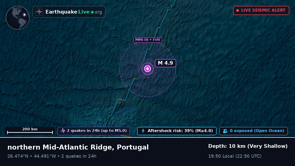 North Atlantic Ocean (Portugal)