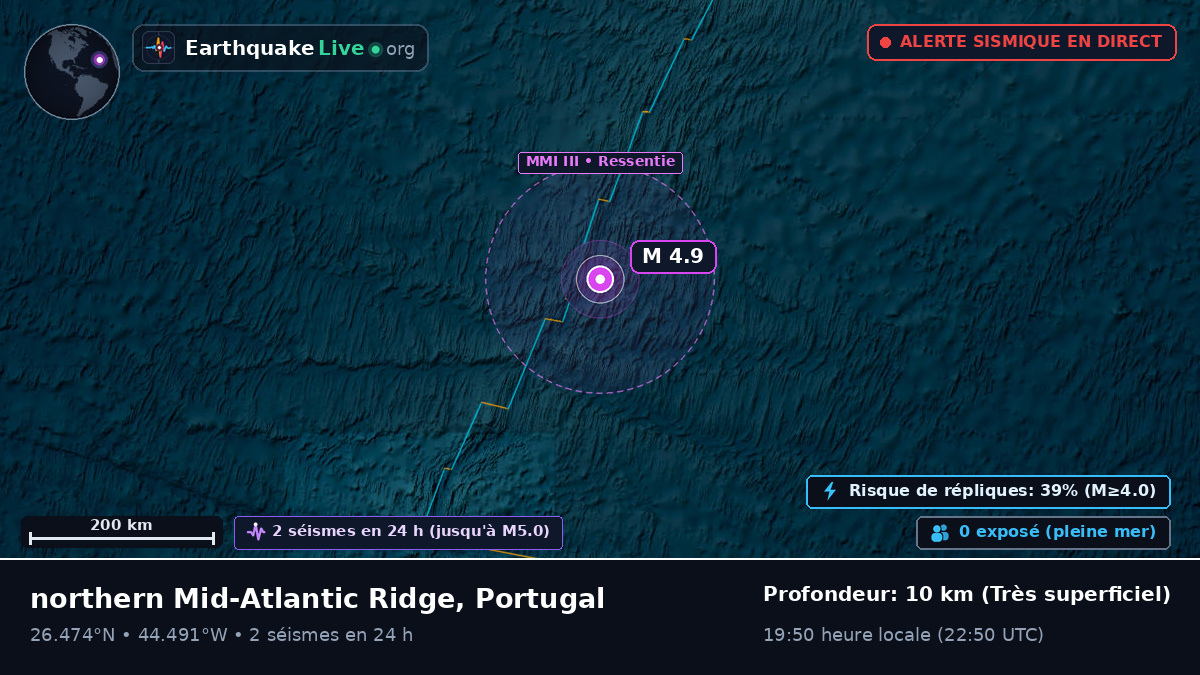 Océan Atlantique Nord (Portugal)