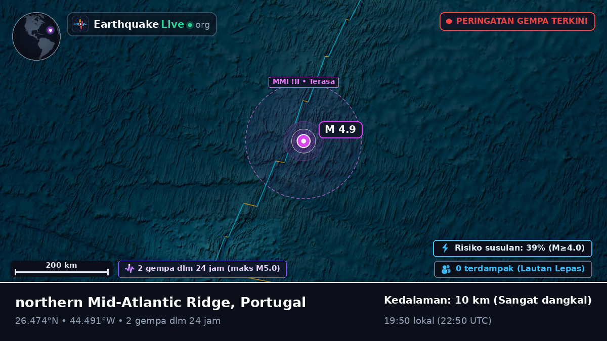 Samudra Atlantik Utara (Portugal)