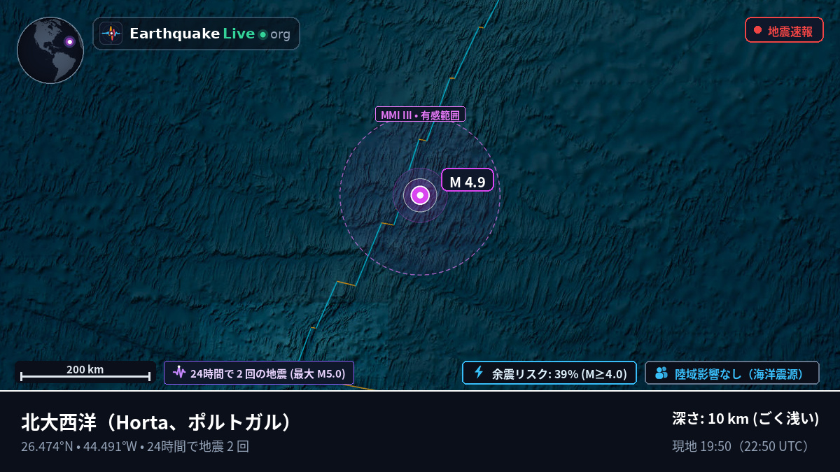 北大西洋 (ポルトガル)