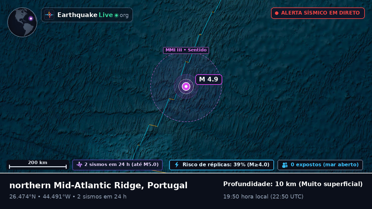 Oceano Atlântico Norte (Portugal)