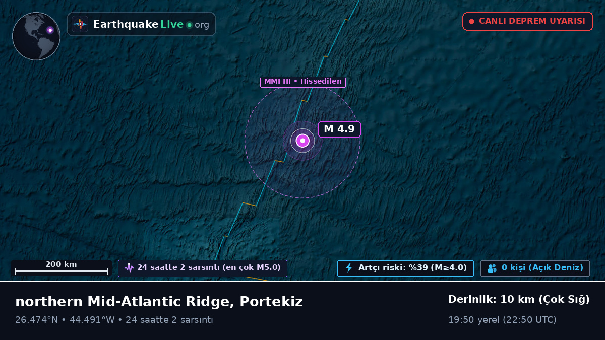 Kuzey Atlantik Okyanusu (Portekiz)