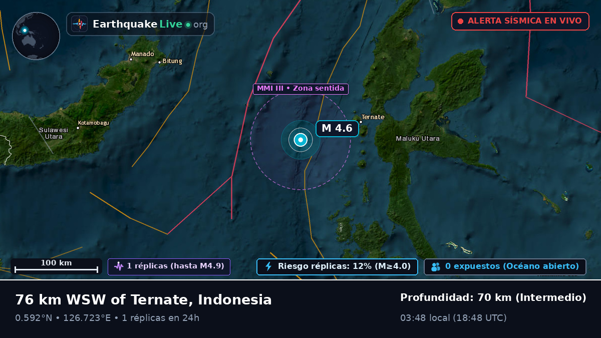 Mar de Molucas (Indonesia)