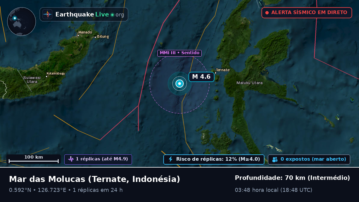 Mar das Molucas (Indonésia)