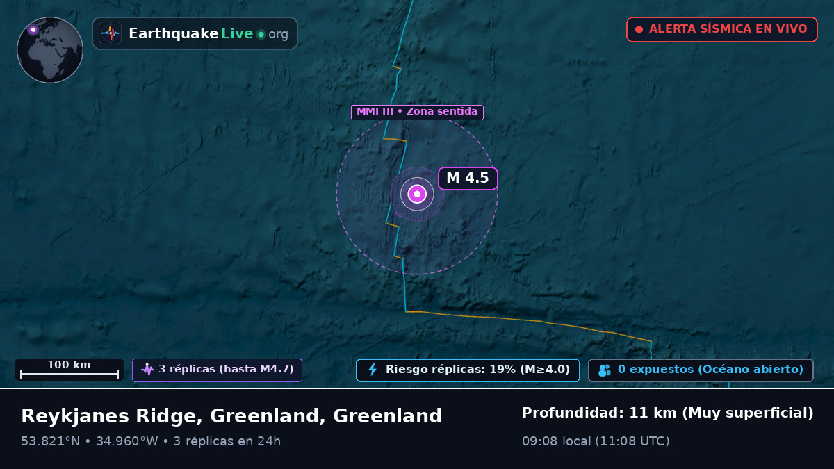 Océano Atlántico Norte (Greenland)