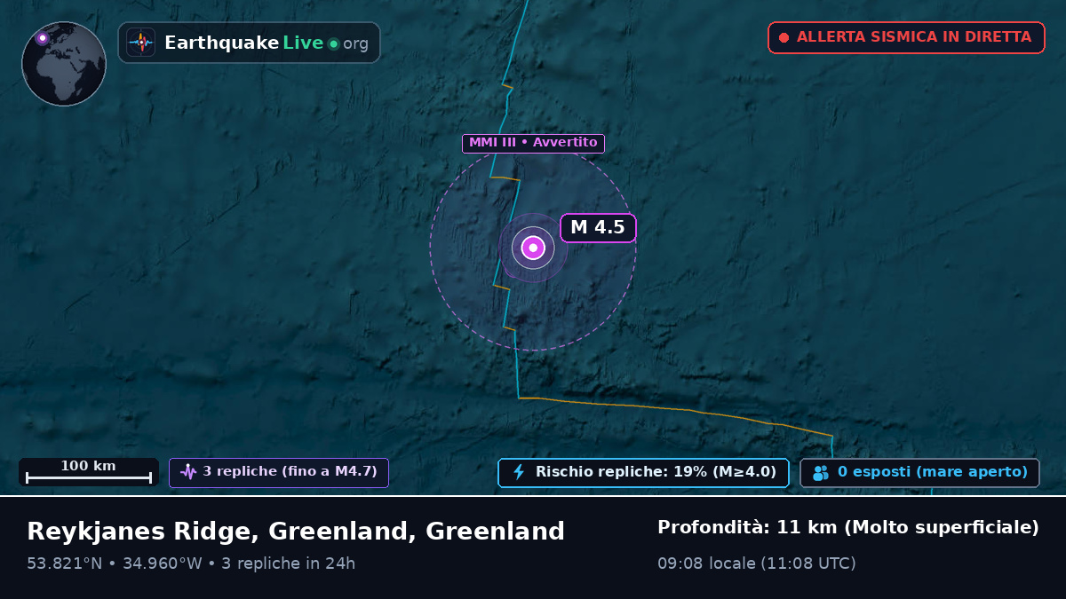 Oceano Atlantico settentrionale (Greenland)