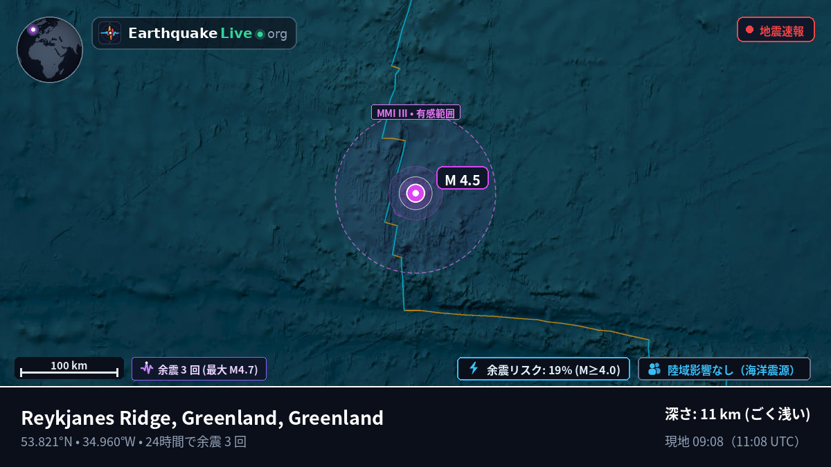 北大西洋 (Greenland)