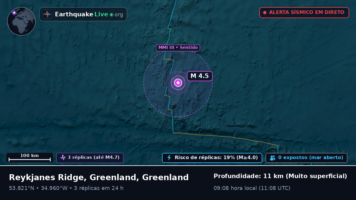 Oceano Atlântico Norte (Greenland)